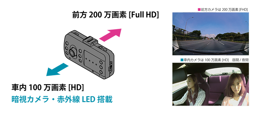 社内側180°暗視カメラ。赤外線LED搭載。
