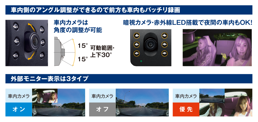 社内側180°暗視カメラ。赤外線LED搭載。