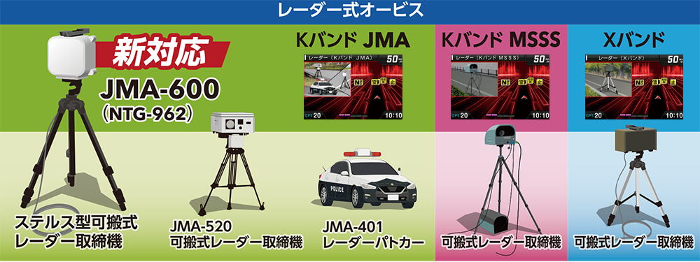 レーダー式オービス一覧