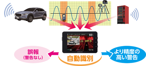 誤報識別図解