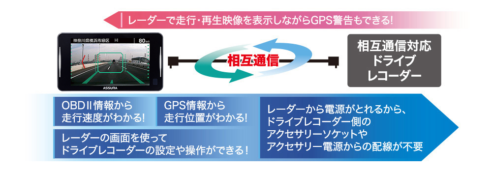 相互通信対応ドライブレコーダー