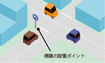 指定方向外進行禁止の標識2