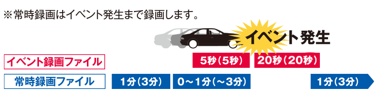 イベント録画