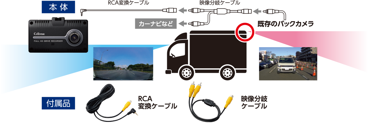バックカメラで後方確認
