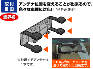 取付自由アンテナ位置を変えることが出来るので、色々な車種に対応!!