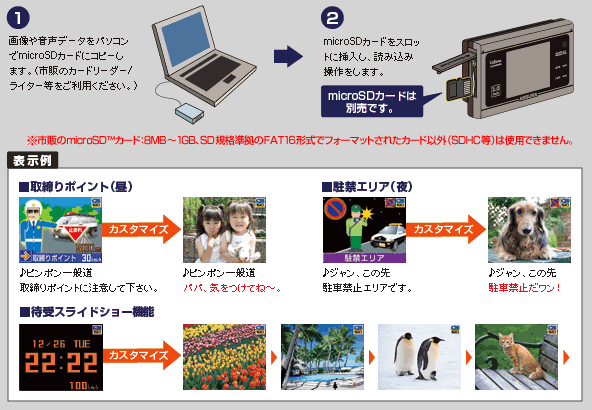 microSDカードを使って簡単カスタマイズ!!