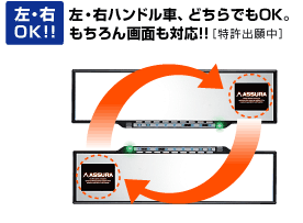 左・右OK!!左・右ハンドル車、どちらでもOK。もちろんEL画面も対応!!