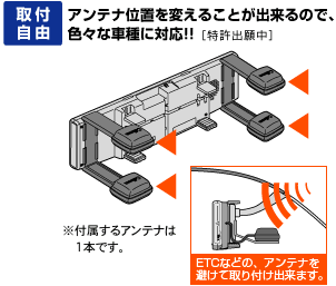 取付自由アンテナ位置を変えることが出来るので、色々な車種に対応!!