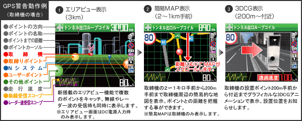 新提案！エリアビュー＋マップ表示