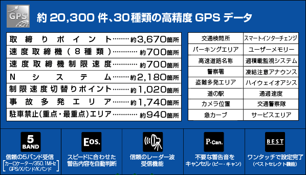 約20,300件、30種類の高精度GPSデータ