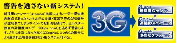 警告を逃さない新システム！