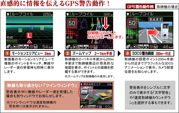 直感的に情報を伝えるGPS警告動作！