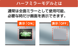 ハーフミラーモデル 通常は全面ミラーとして使用可能、必要な時だけ画面を表示できます。