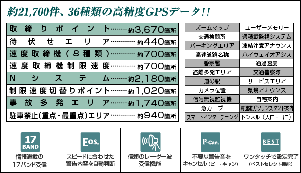 約21,700件、36種類の高精度GPSデータ