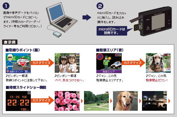 microSD ŃJX^}CY\!!
