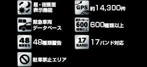 GPS[_[Tm@ ASSURAAV AR-240SE
